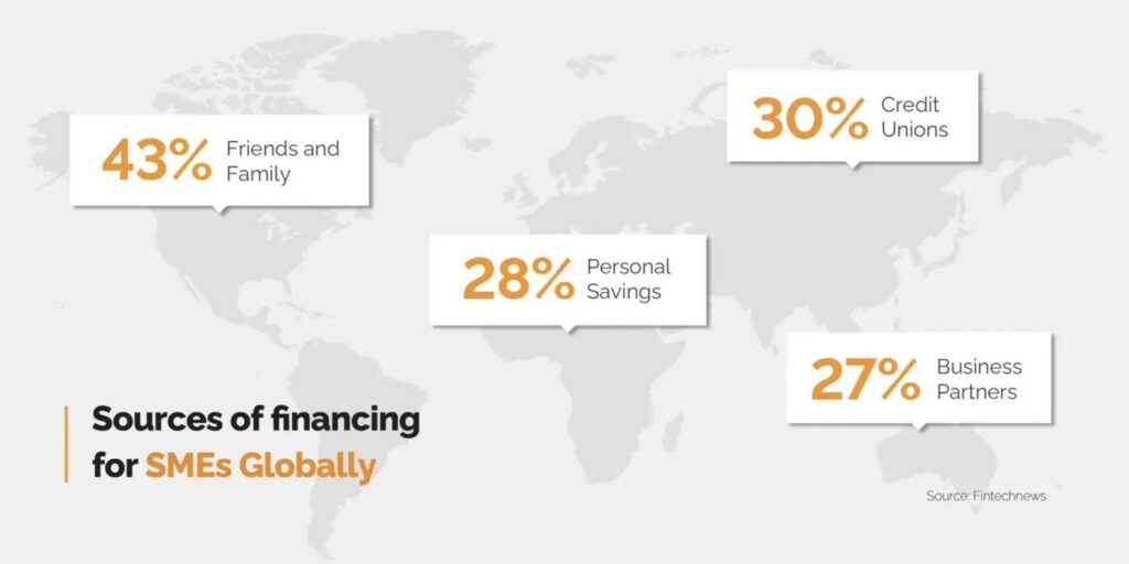 SME Financing 101: Understanding Your Options