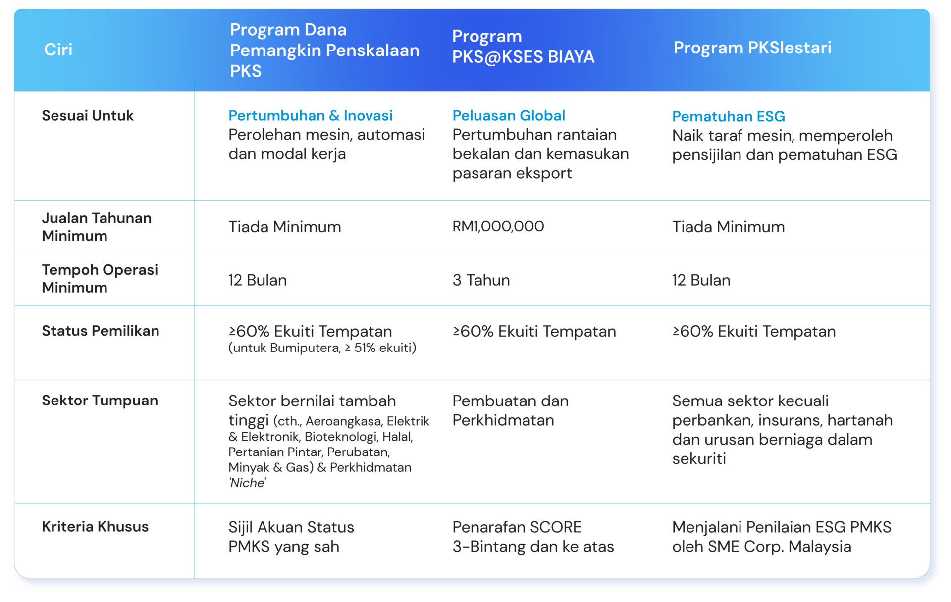 RMK13 table-33