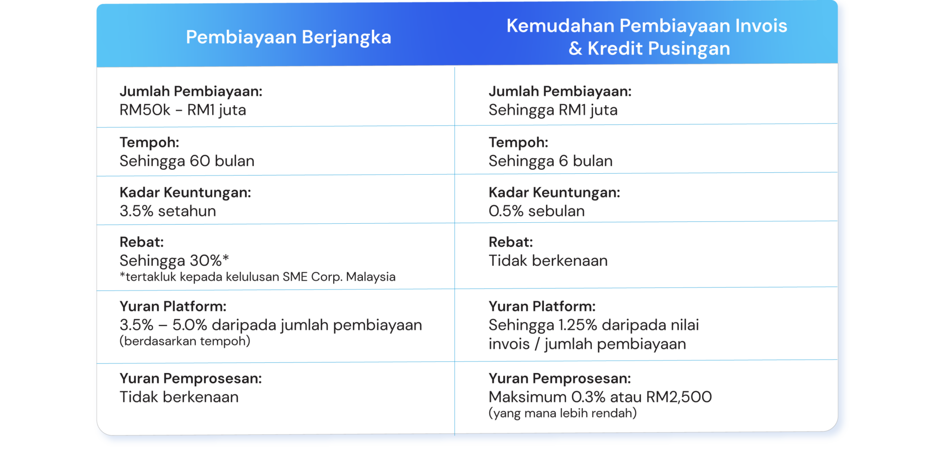 RMK13 table-35